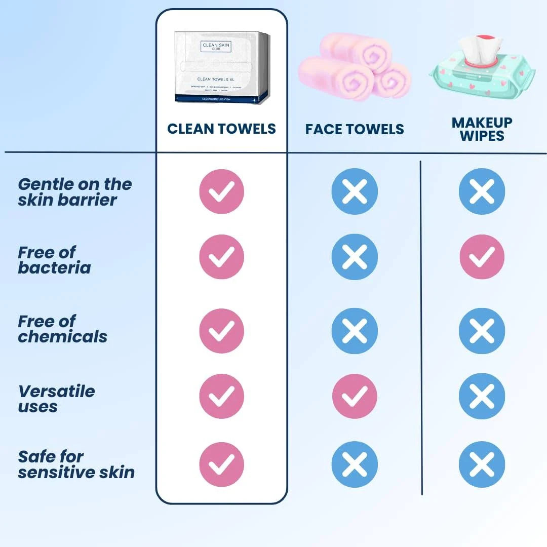 Clean Skin Towels XL